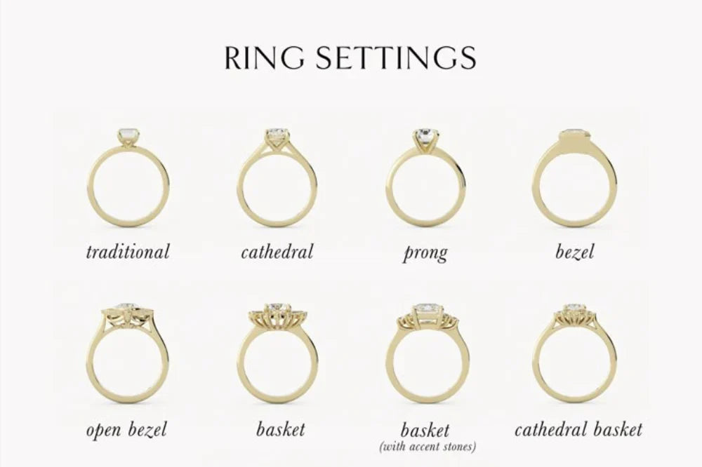 Engagement Ring Settings Explained: Solitaire, Halo, Pavé and More